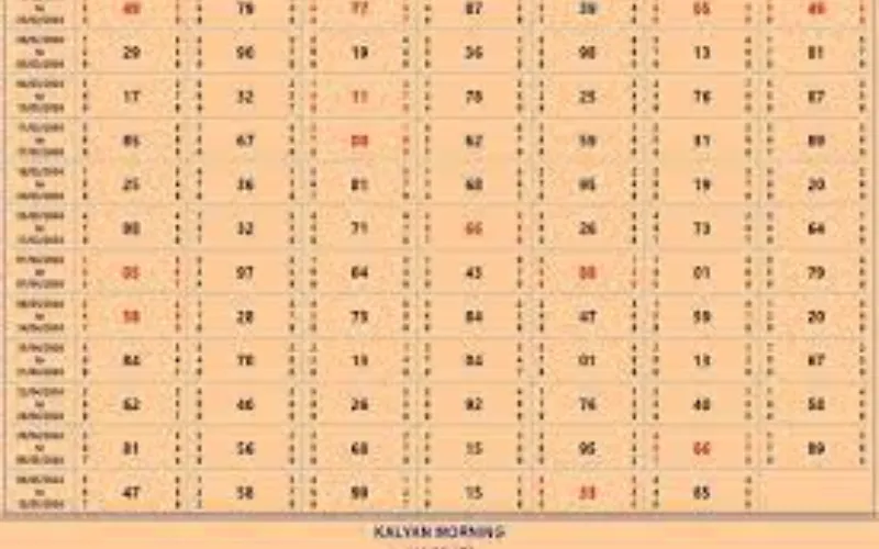 surat satta matta matka at Matchbox 9 Body image