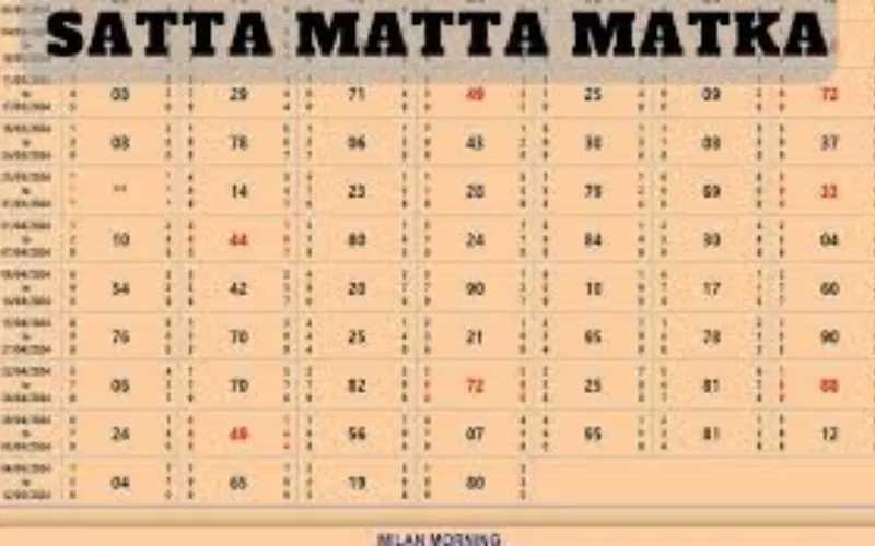 surat satta matta matka at Matchbox 9 Featured image